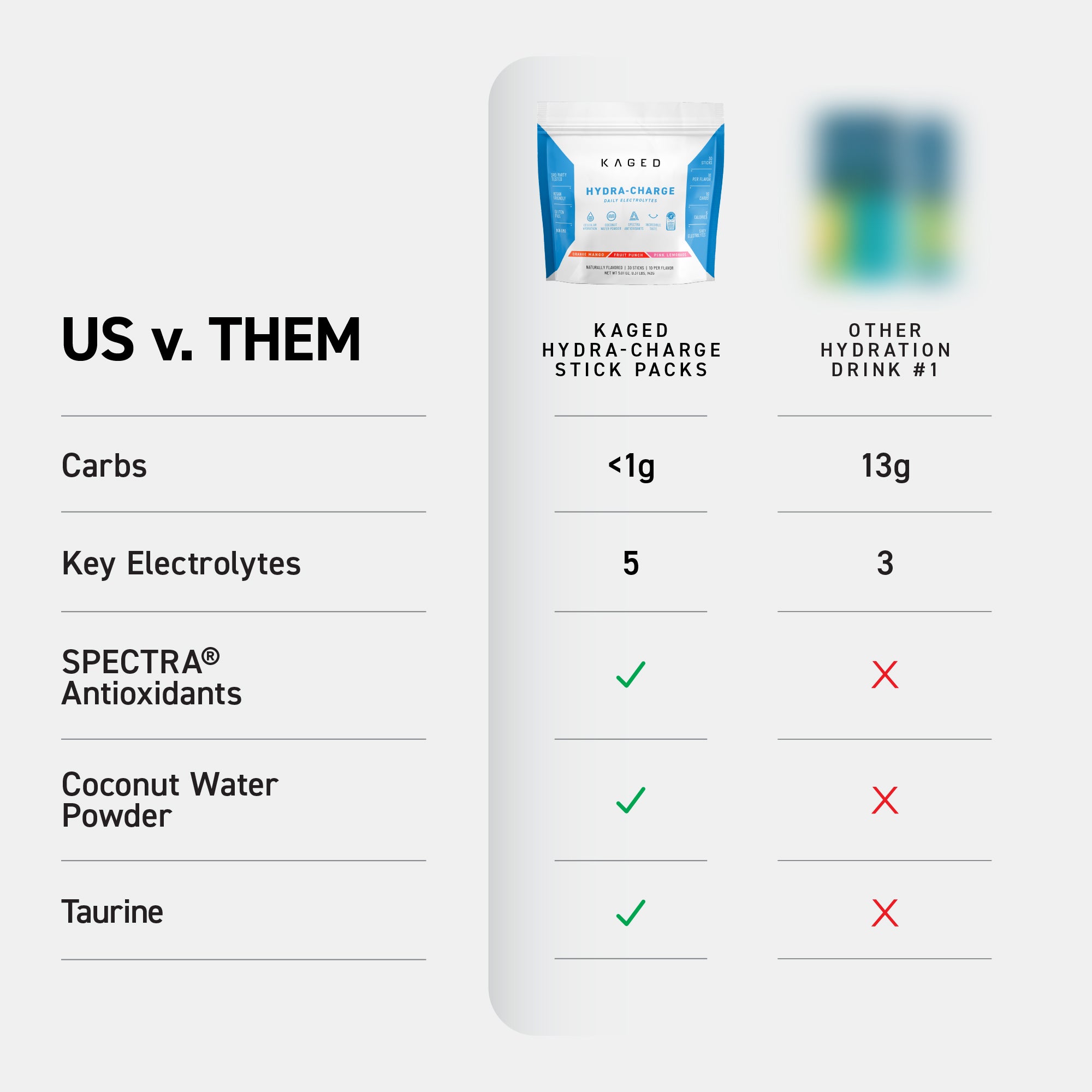 Hydra-Charge Variety Stick Bag - 30ct