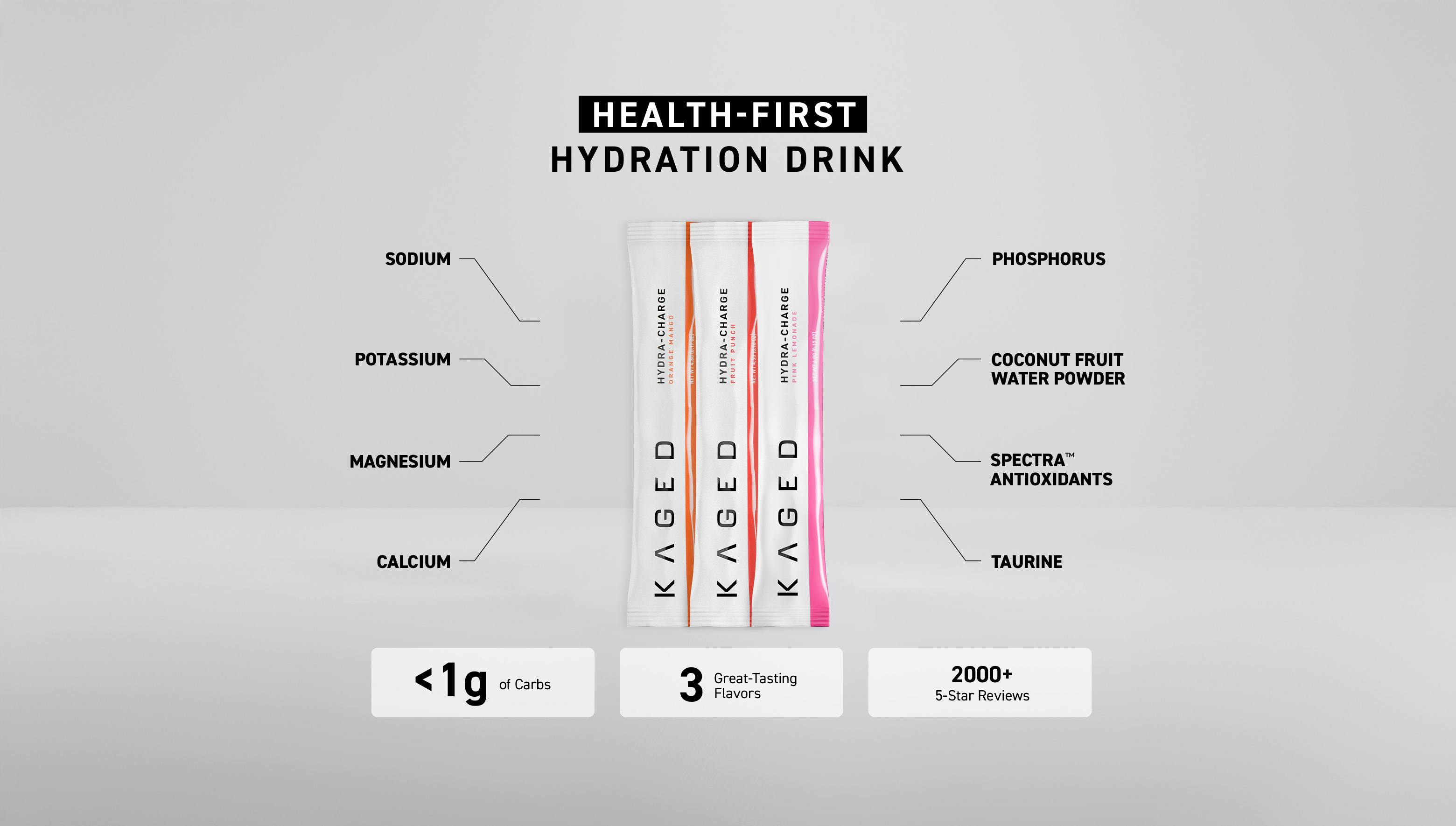 Infographic showing Hydra-Charge sticks with headline HEALTH-FIRST HYDRATION; less than 1g carbs, 2000+ reviews