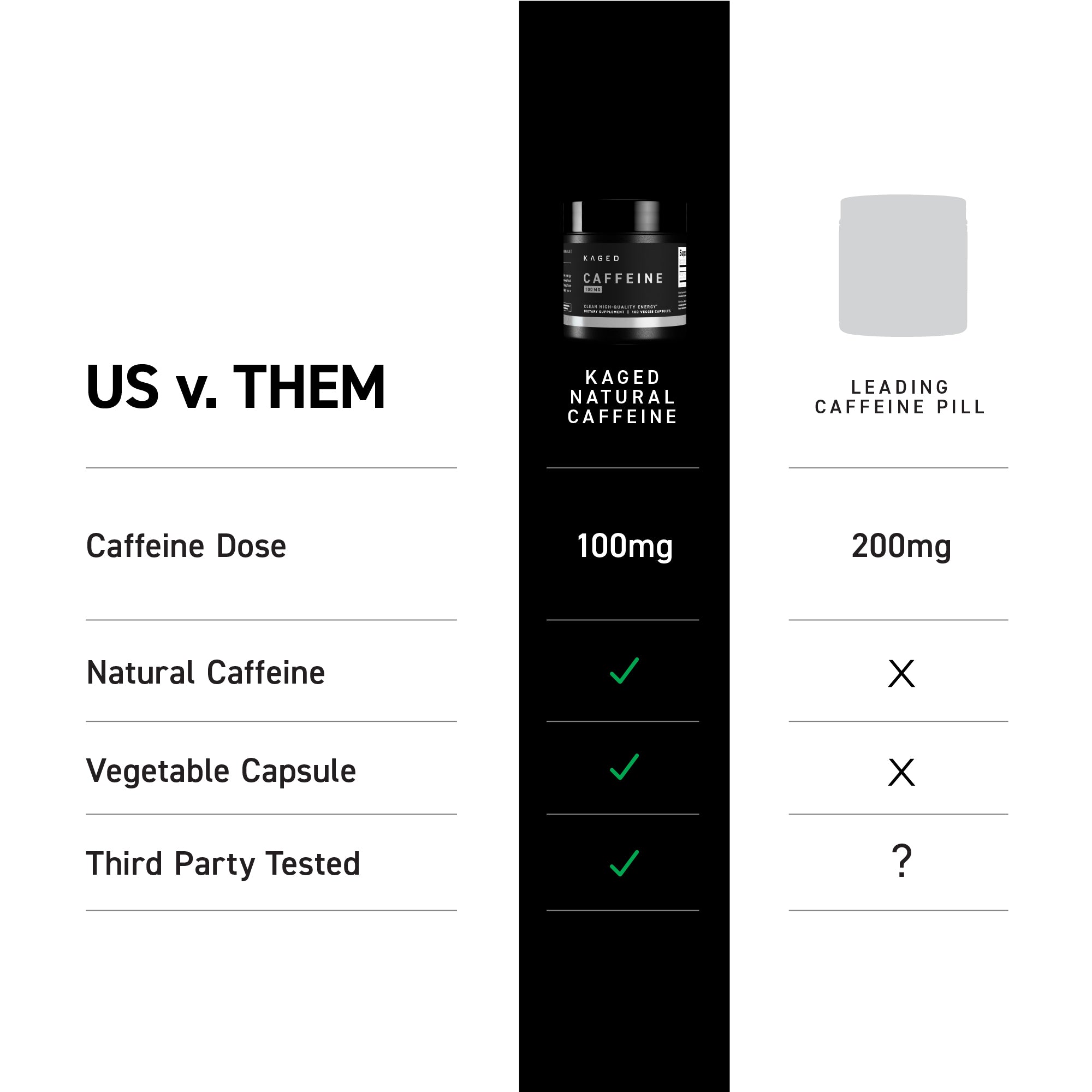 PurCaf® Caffeine