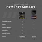 Mindset Elite + Caffeine
