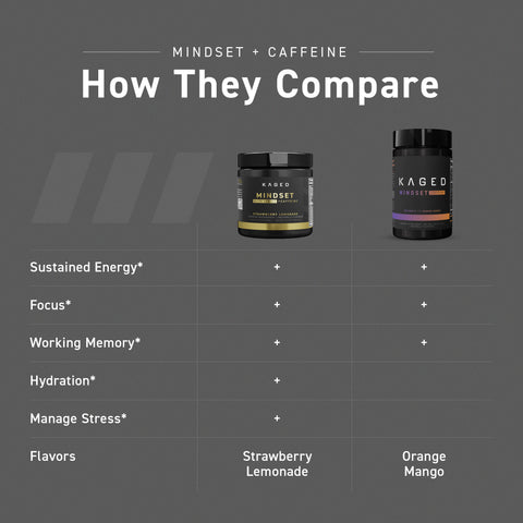 Mindset Elite + Caffeine