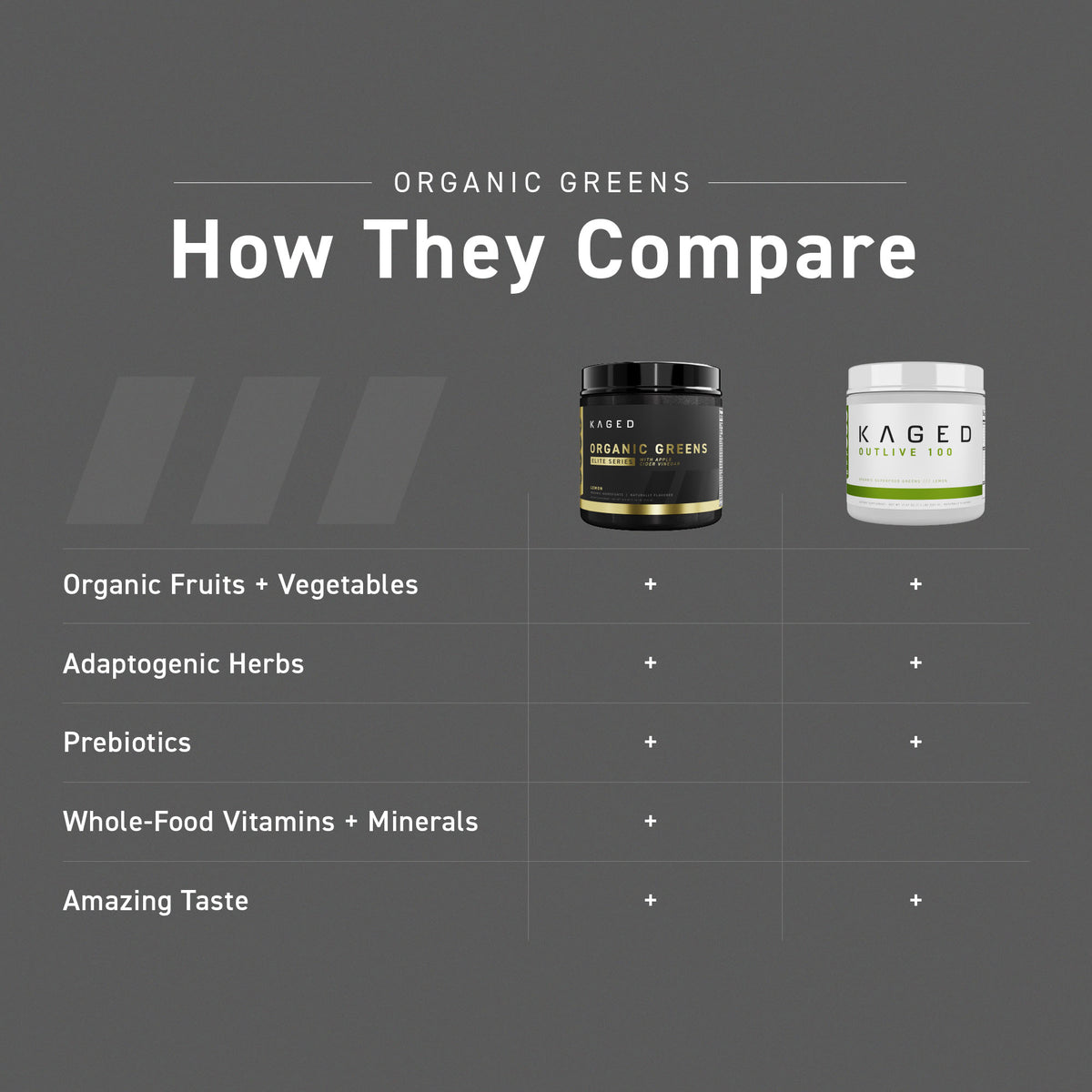 Kaged | Outlive 100 - Organic Greens & Superfoods | Berry