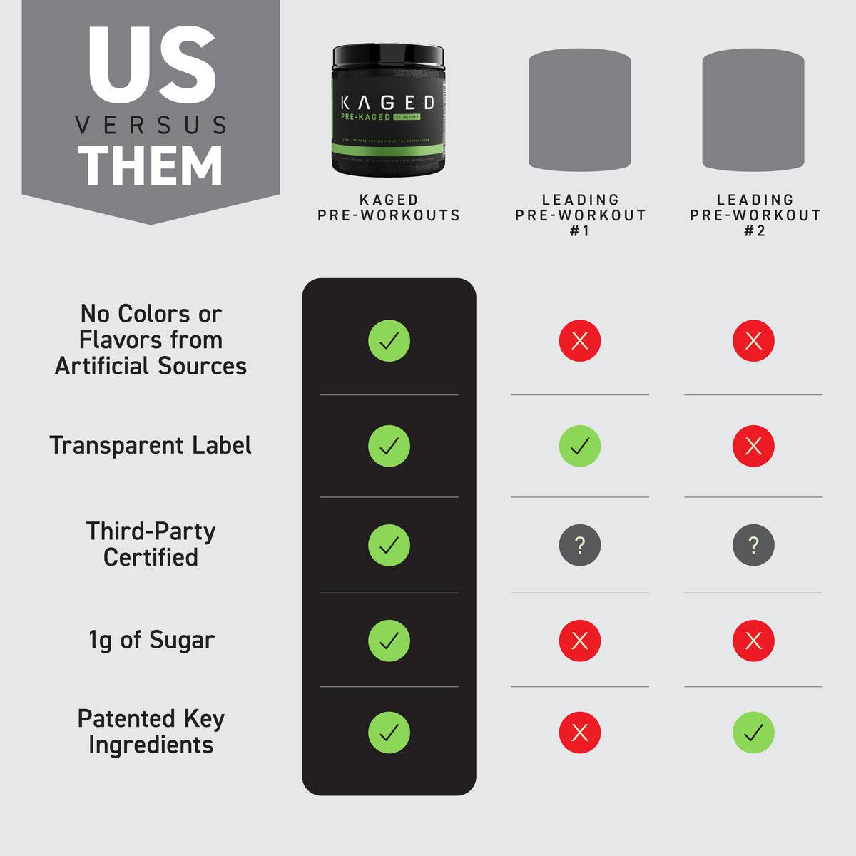 PreKaged Stimulant Free PreWorkout Kaged