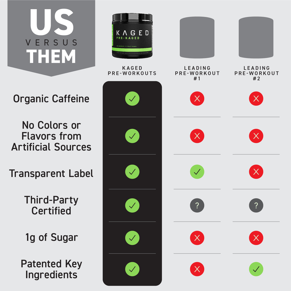 PreKaged Best PreWorkout Kaged