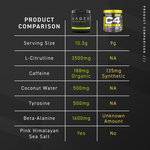 Pre-Kaged® Sport